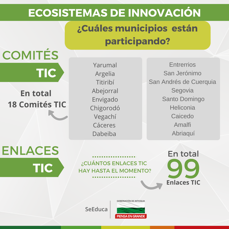 Ecosistemas de innovacin