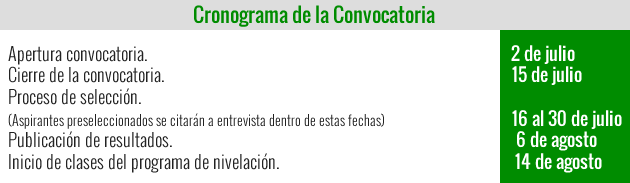 Cronograma de la Convocatoria