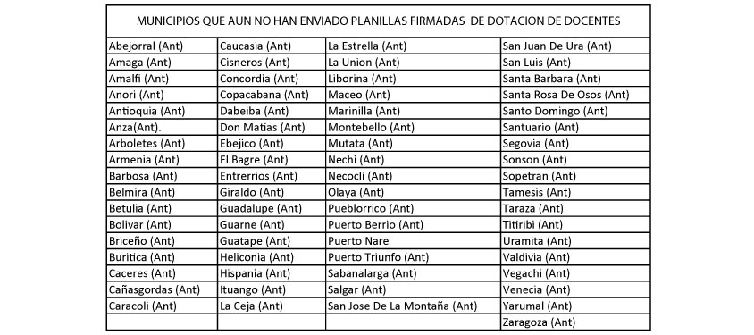 interior municipios sin planilla